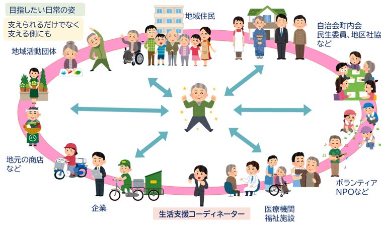 生活支援体制整備事業の説明イラスト